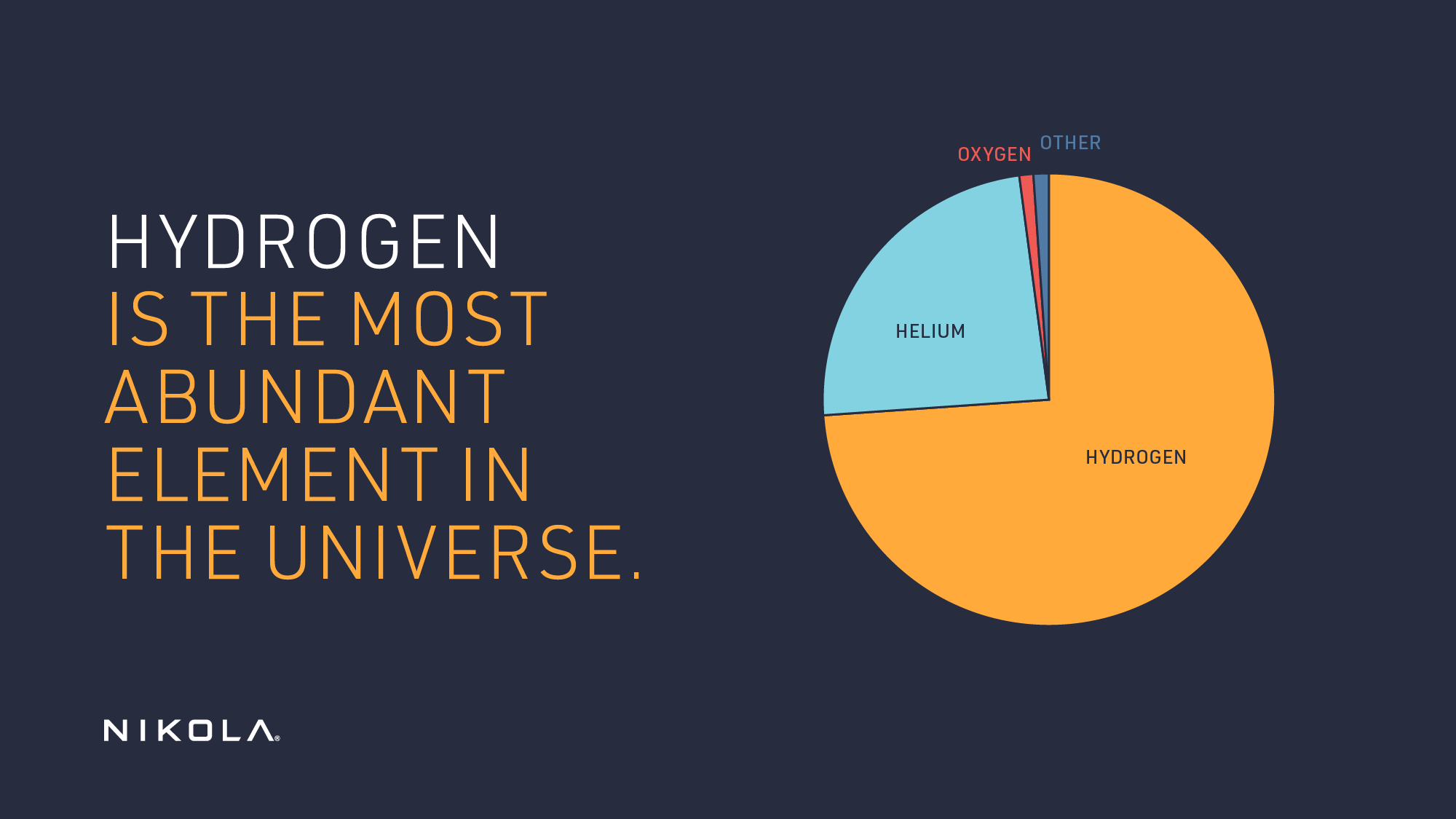 Nikola Hydrogen Safety Blog Infographic3 1